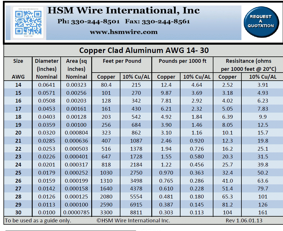 Cat6 Distance Chart